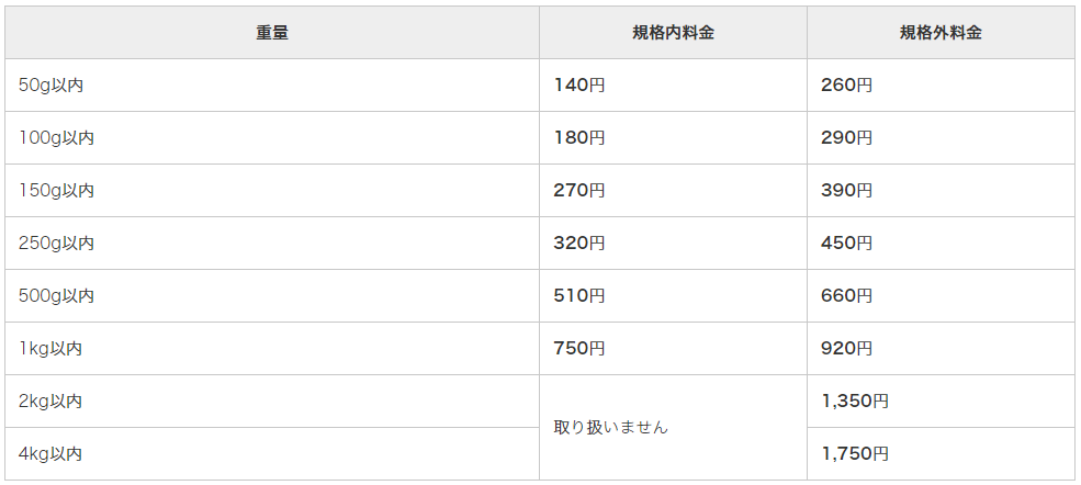 【2024年10月以降版】普通郵便料金