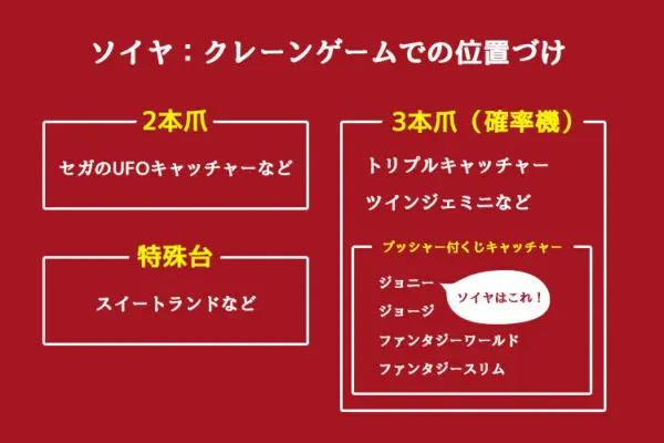 ソイヤ】くじキャッチャーの攻略法(直接狙える裏技)と設置店を解説！高額景品は狙えるの？【クレーンゲーム・UFOキャッチャー ・確率無視】｜毎日がクレーンゲームパーティー