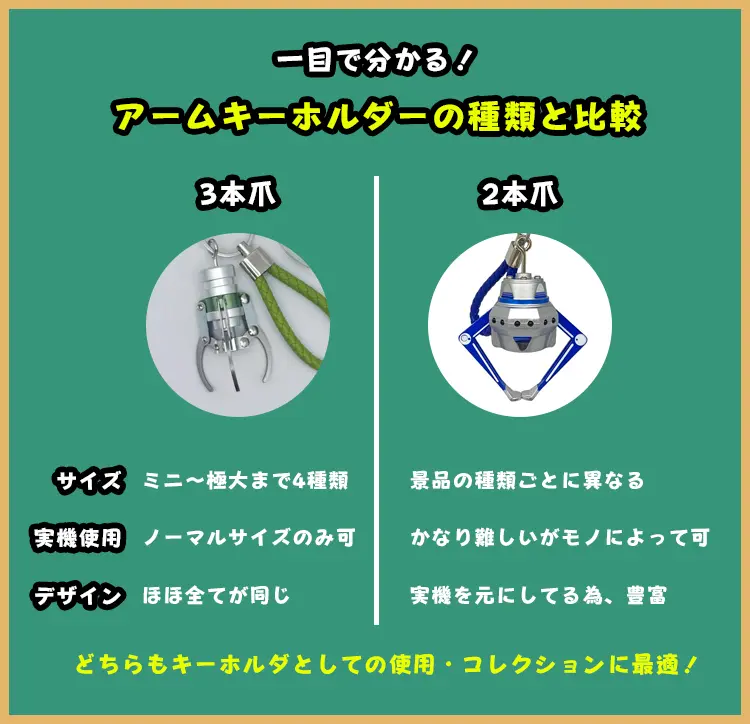 アームキーホルダー　クレーンゲームアーム　2本爪　3本爪　超お得セット 超大きい～小さい】アームキーホルダー全種紹介(2本爪・3本爪