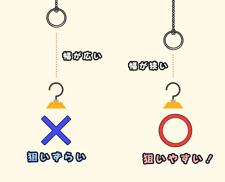 プロがイラストと動画で解説】S字フック・リング台のコツ・攻略